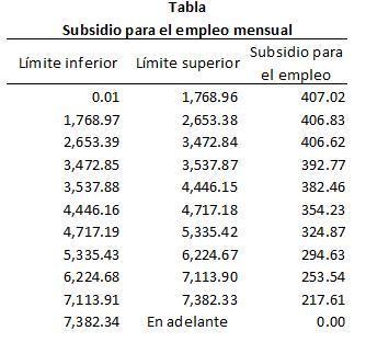 tabla-subsidio-para-el-empleo
